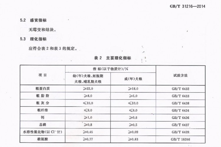 狗粮哪个牌子好2021年狗粮品牌排行榜